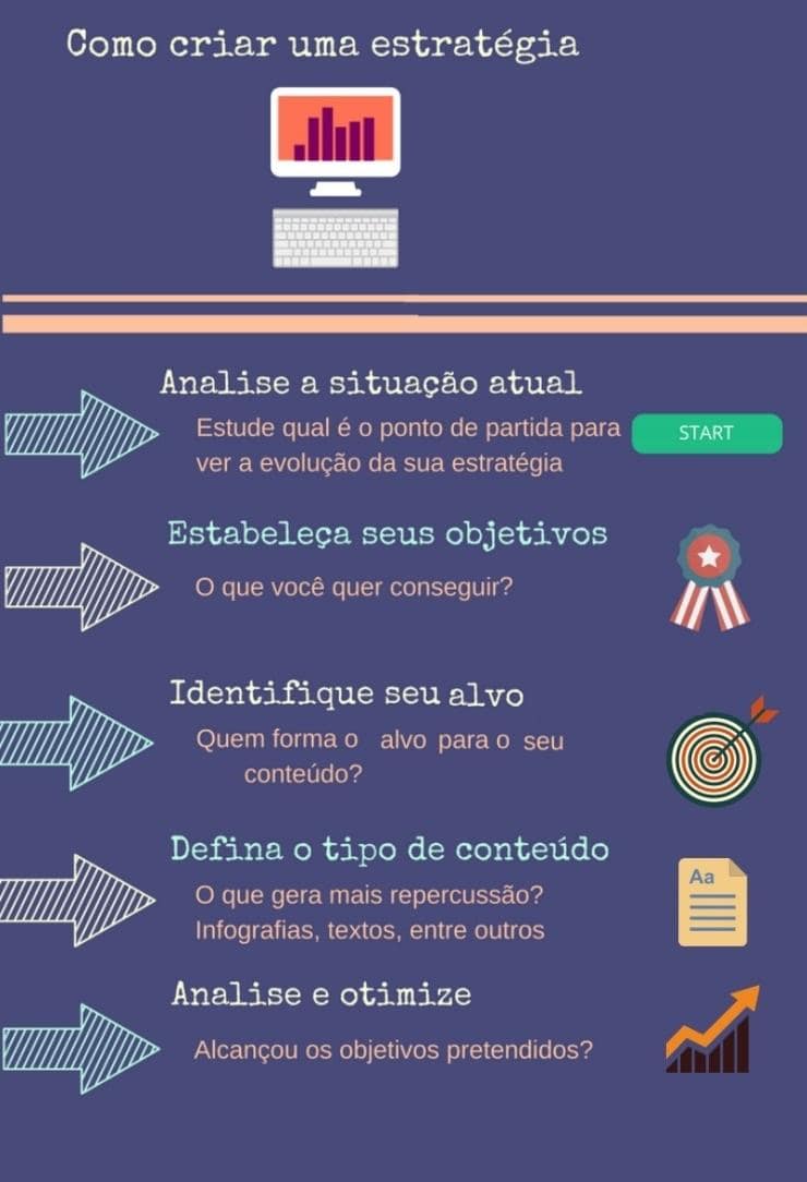 infografico com dicas para montar uma estrategia